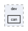 lib/candrv/dev/can